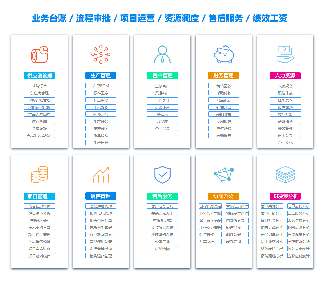 珠海BI软件